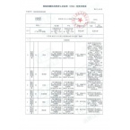 檢驗檢測機構資質(zhì)認定標準（方法）變更審批表 （批準）-第1頁